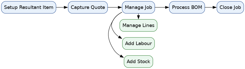 job_bom_updated.png.png