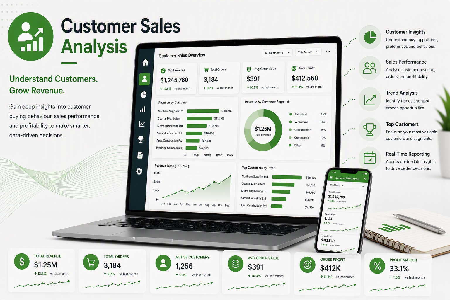 Customer Sales Analysis.png