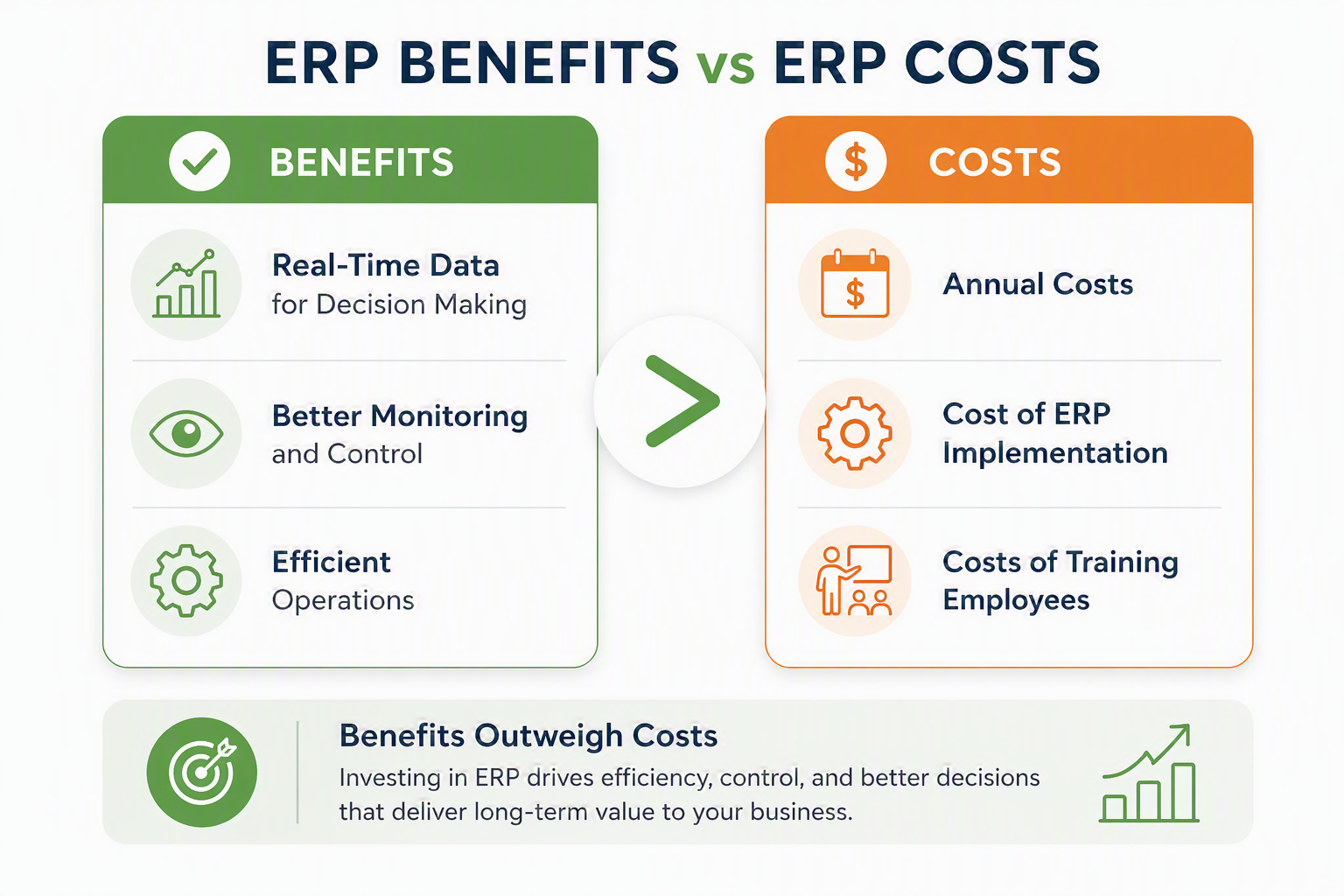 ERP Benefits vs ERP Cpst.png