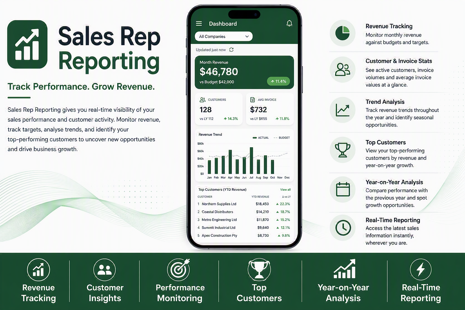 Sales Rep Reporting stand alone 2.png