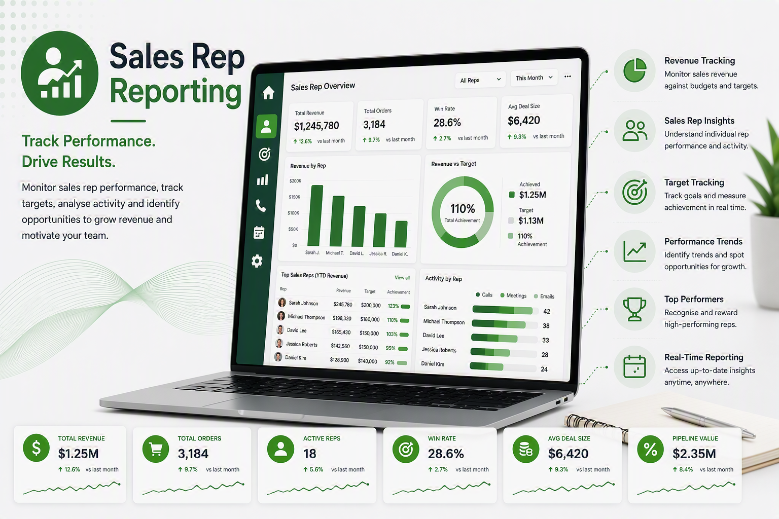 Sales Rep Reporting.png