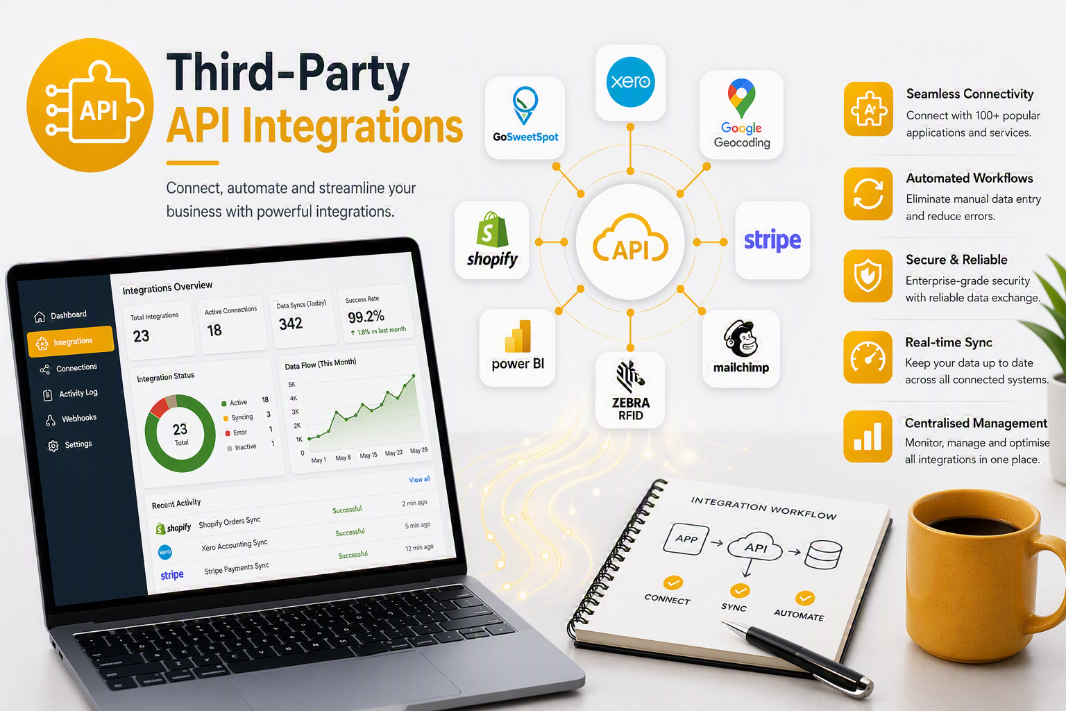Third-Party API Intergration.png