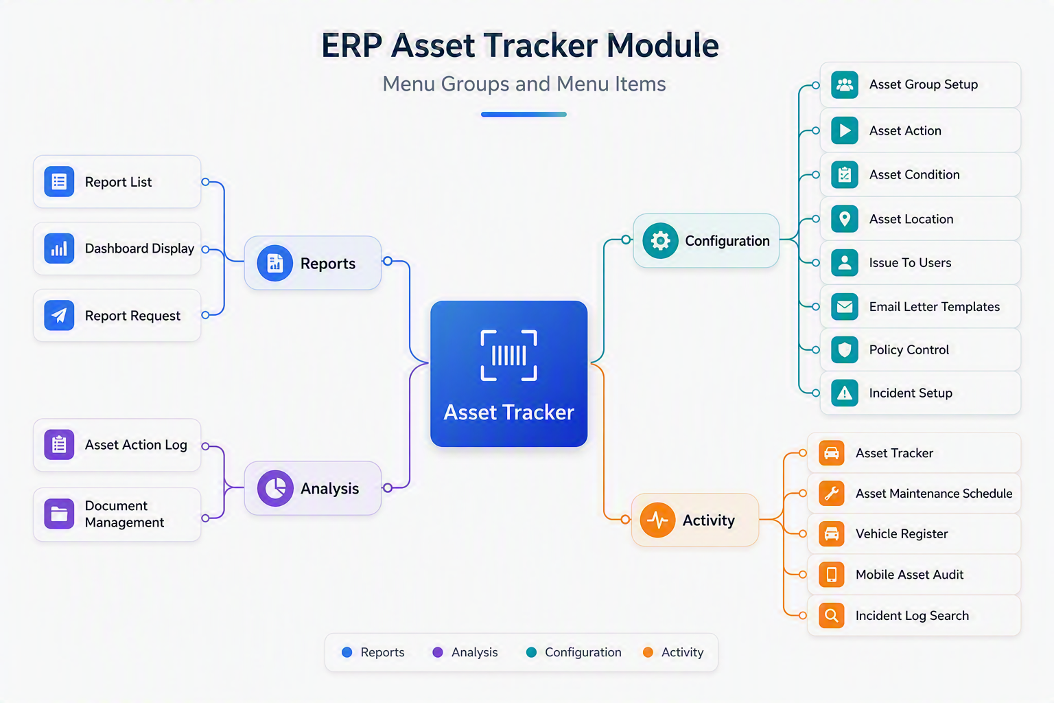 Asset Tracker map.png
