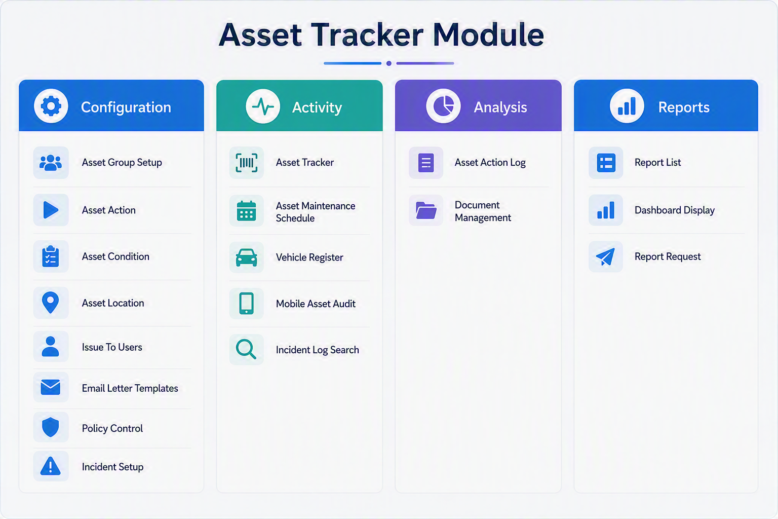 Asset Tracker Module.png