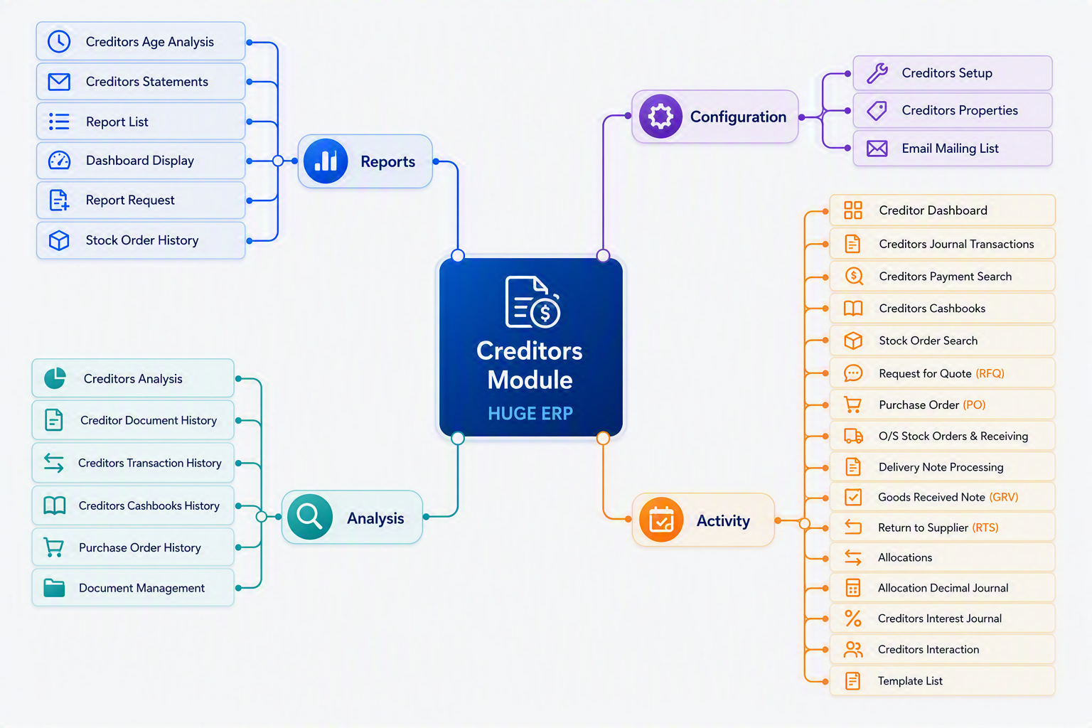 Creditors Module map.png