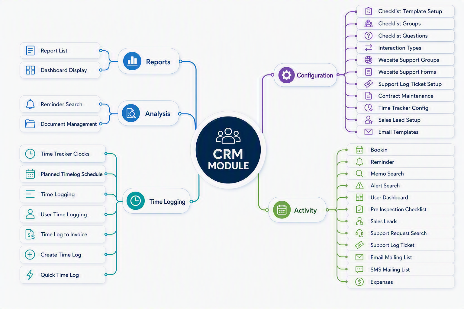 CRM map.png