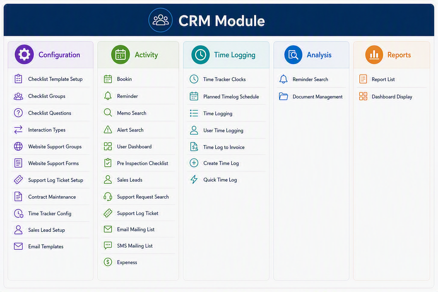 CRM Module.png