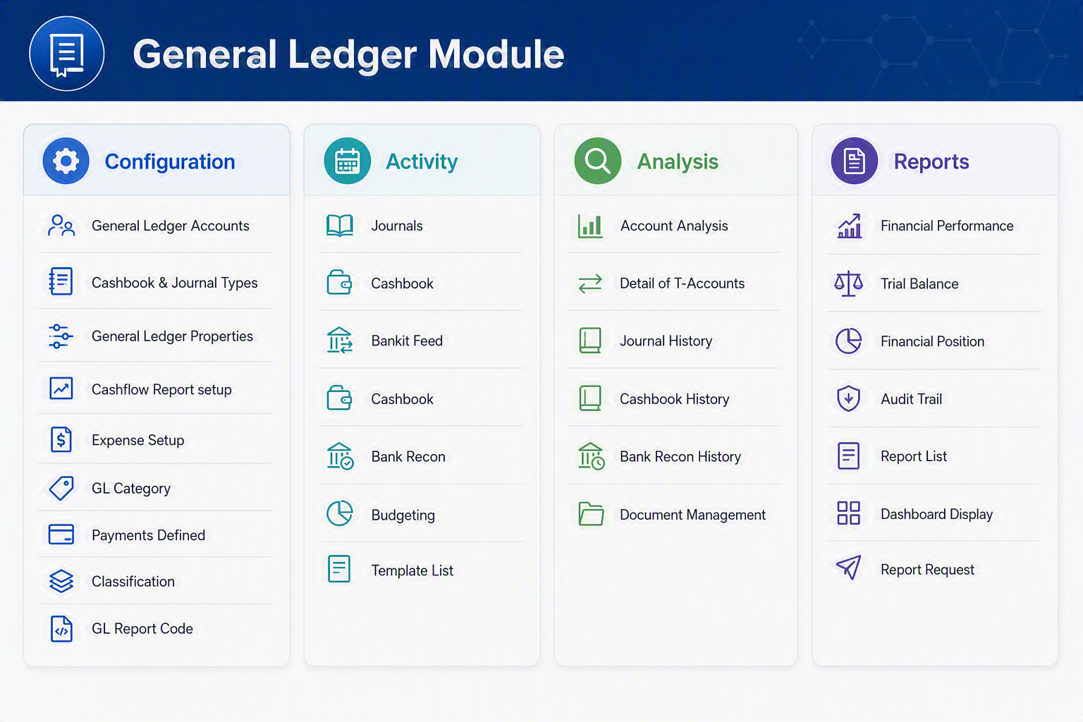 General Ledger Module.png