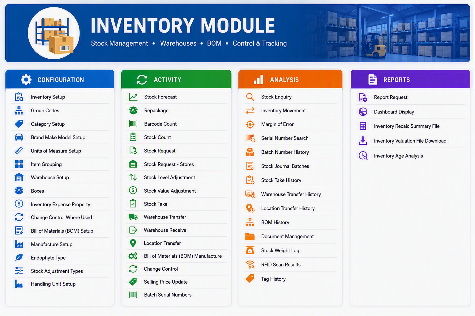 Inventory Module.png