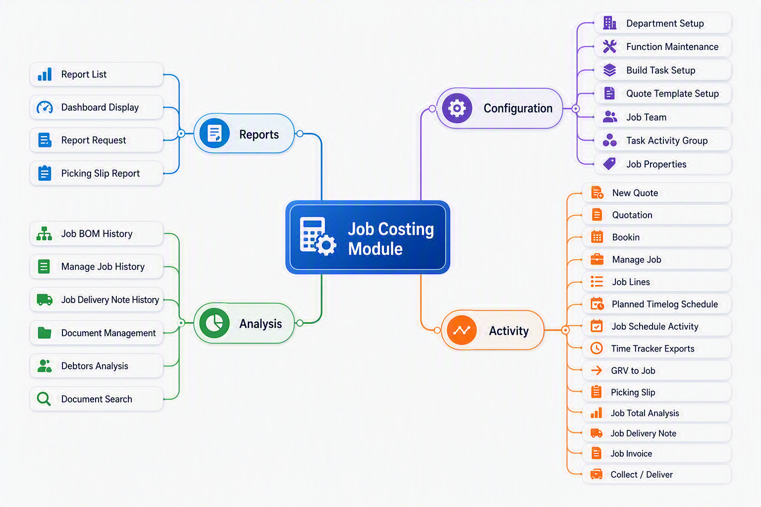 Job Costing Module map.png