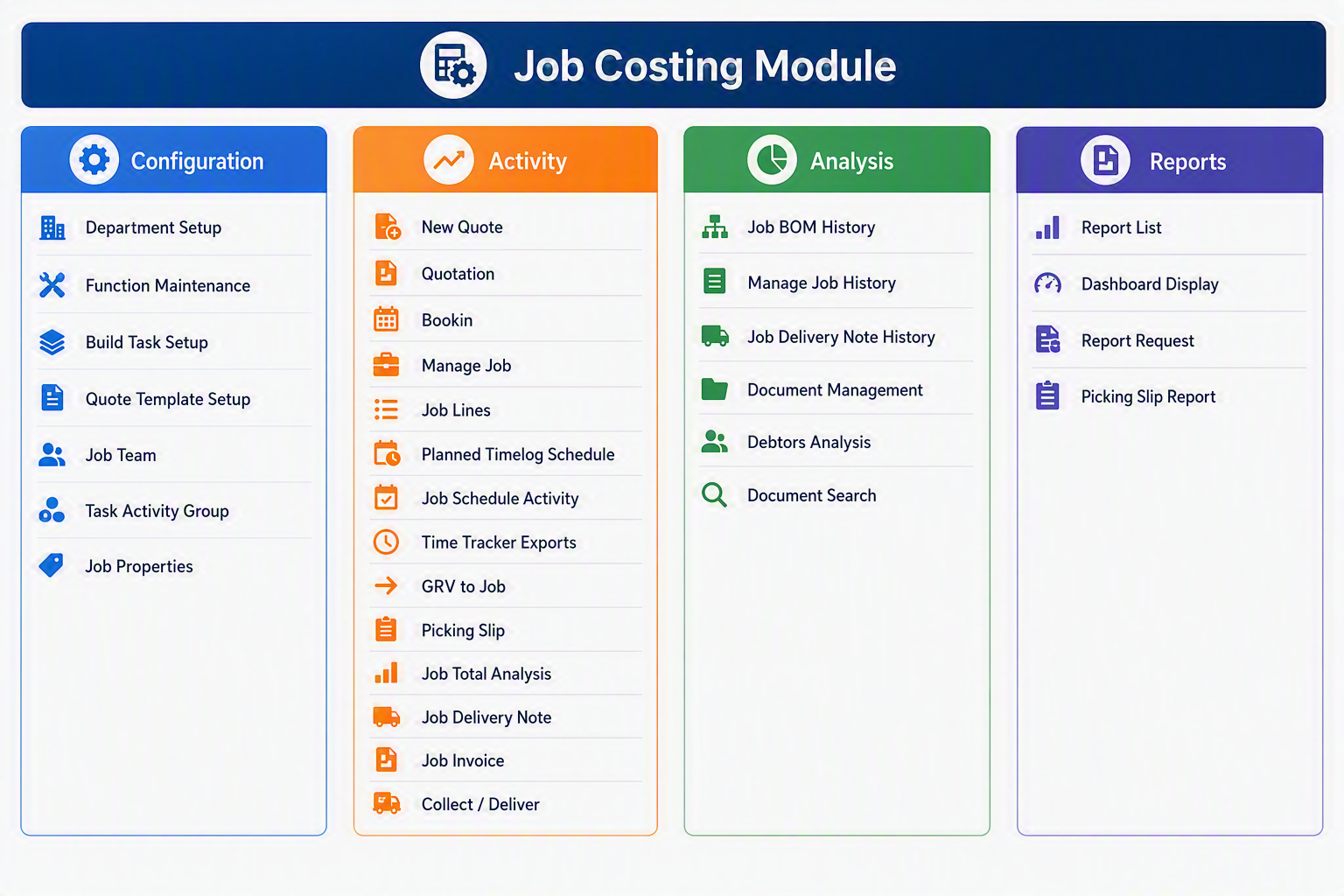 Job Costing Module.png