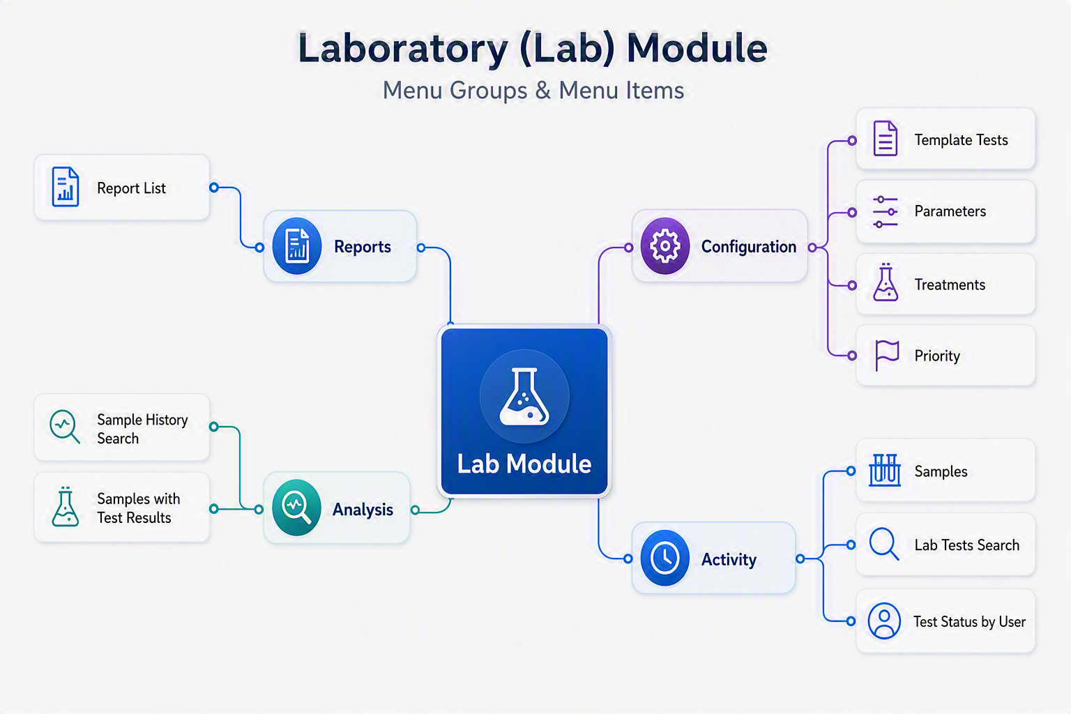 Lab Module map.png