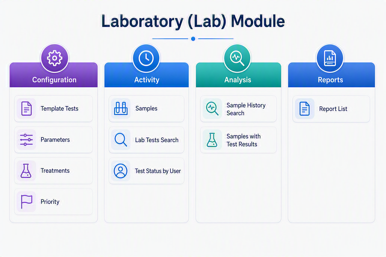 Lab Module.png