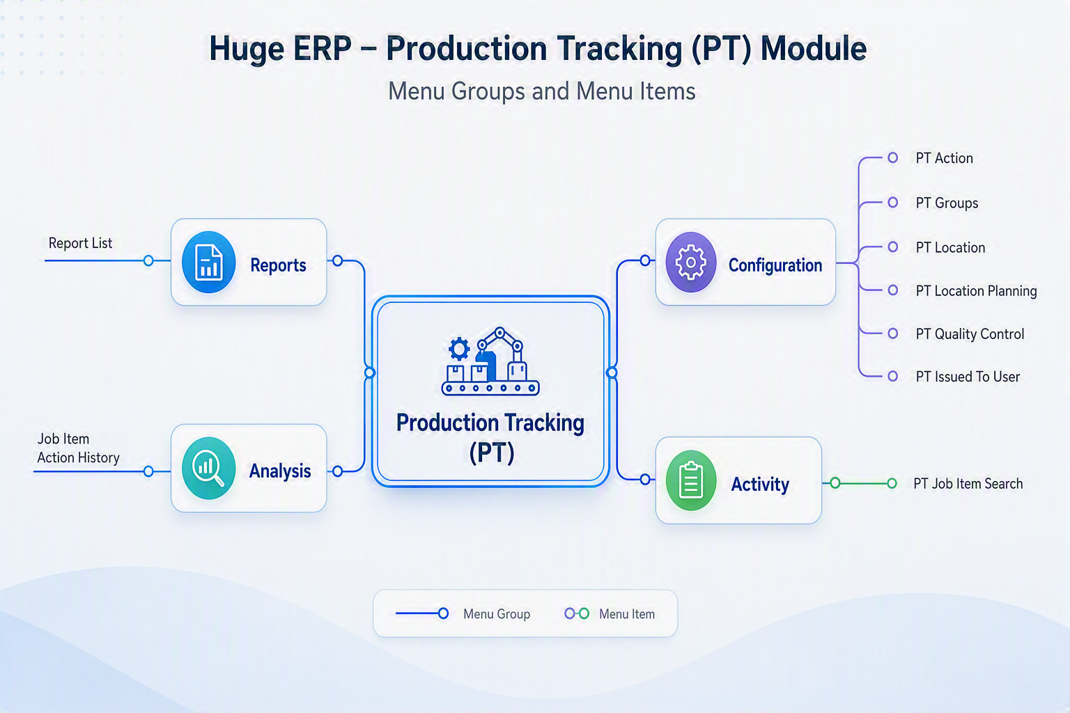 Production Tracking Module map.png