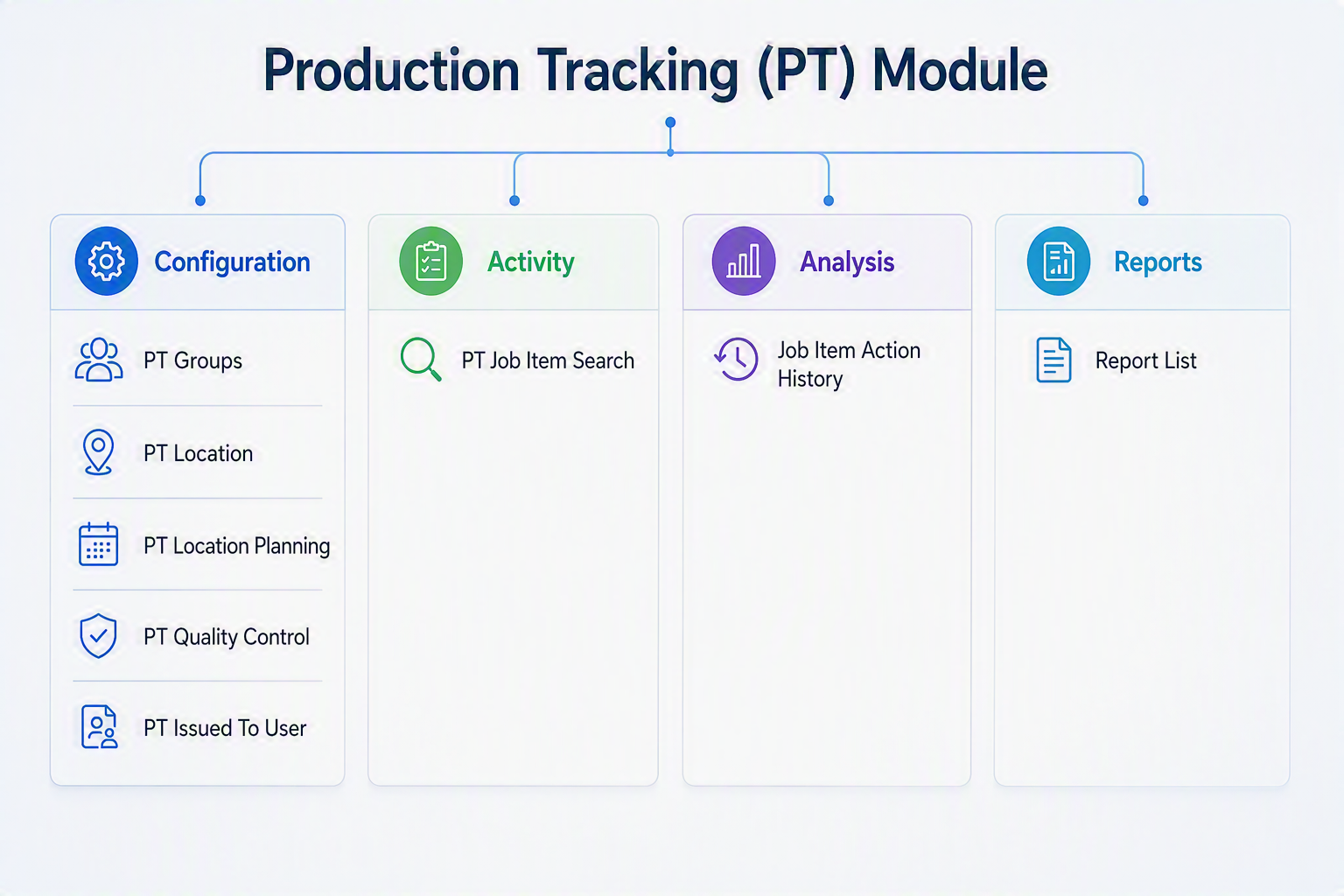 Production Tracking Module.png