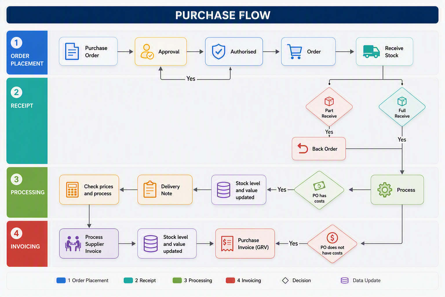 Purchase Flow View.png