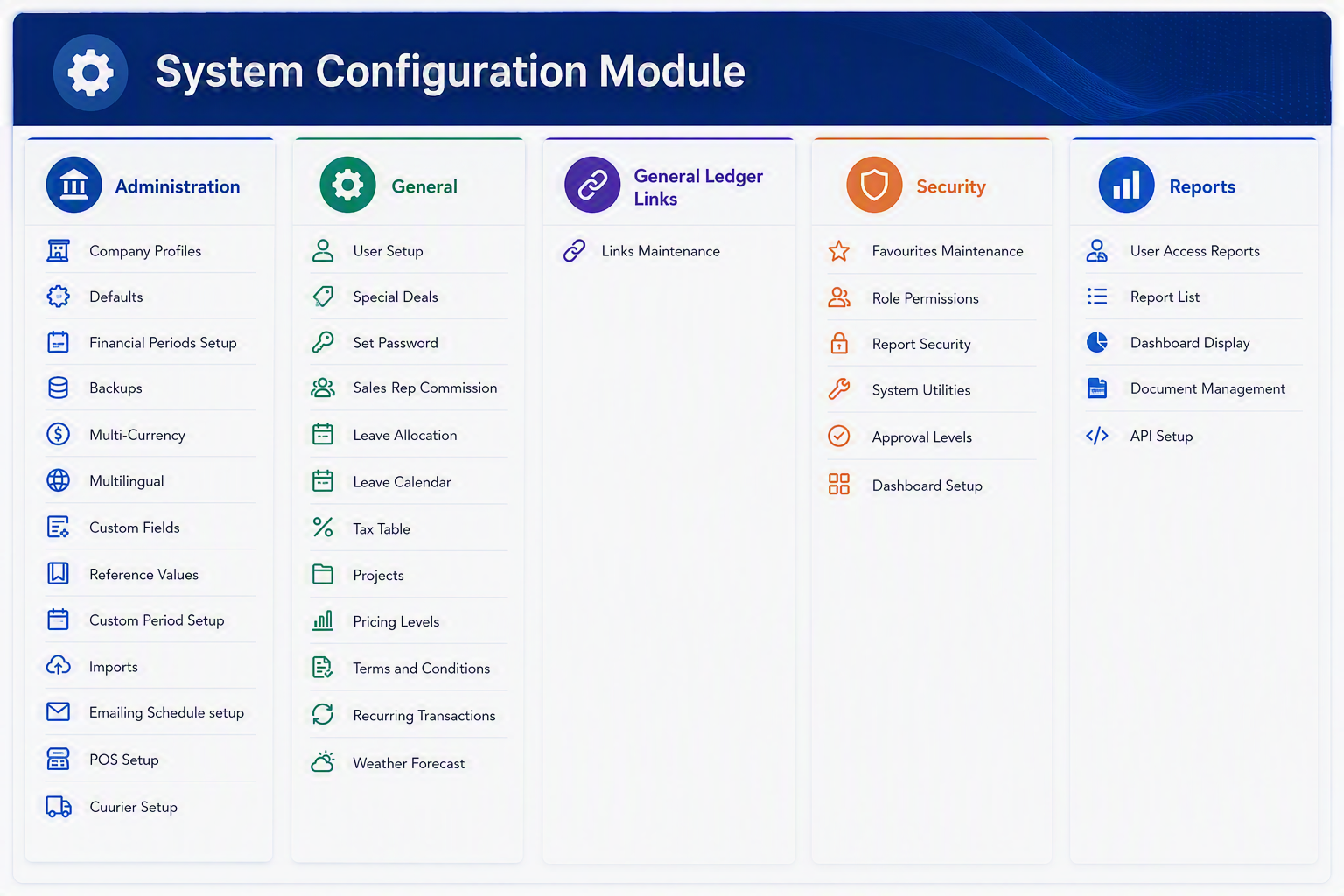 System Config Module.png