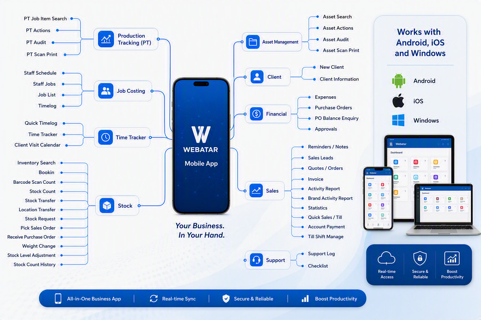 Webatar map.png